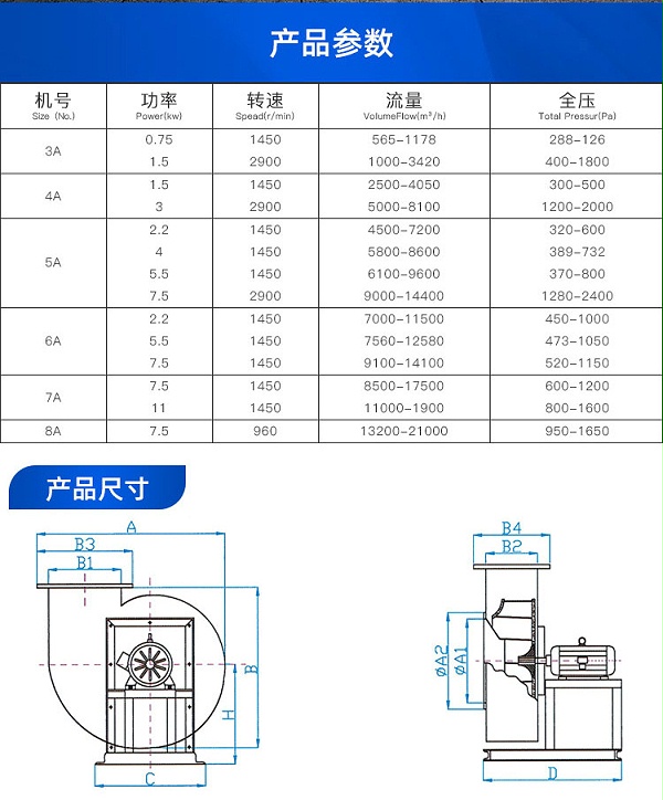 F4-72型A式玻璃钢风机_02